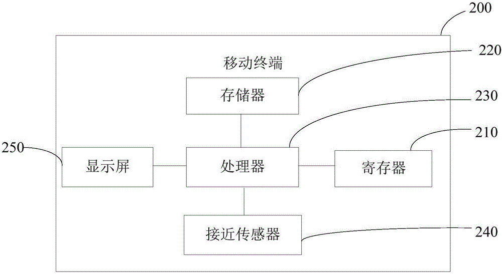 Mobile terminal and low-power call communication method