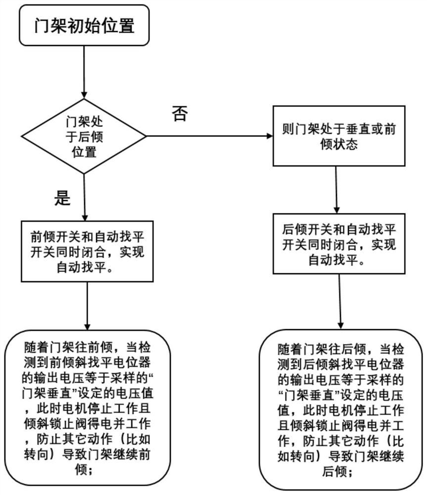 Electric forklift safety control method and control system