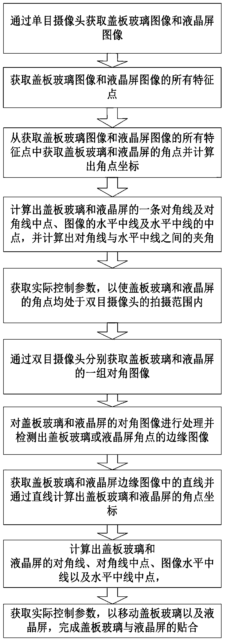 A method for realizing positioning and lamination of cover glass and liquid crystal screen