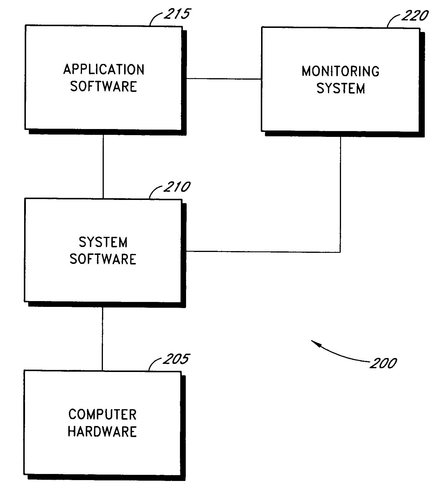 Systems and methods for monitoring a computing environment