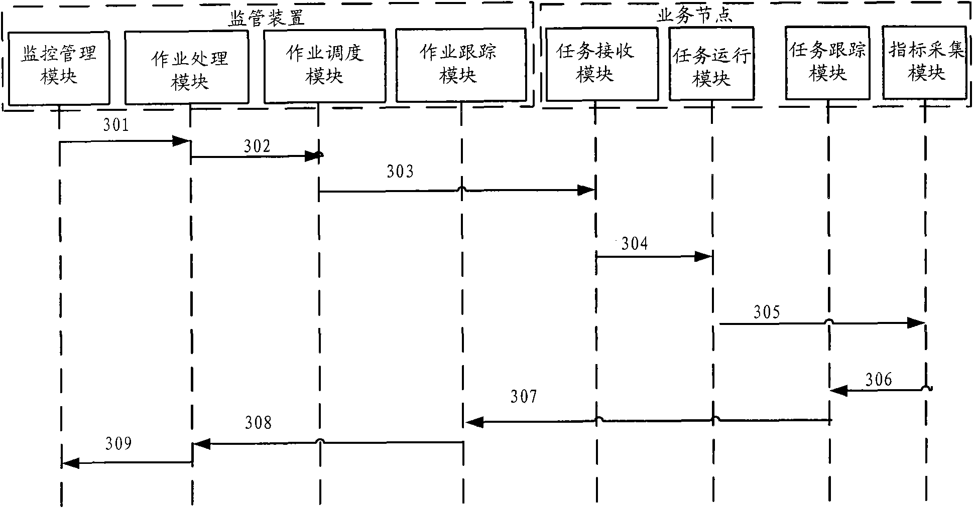Network equipment supervision method and system