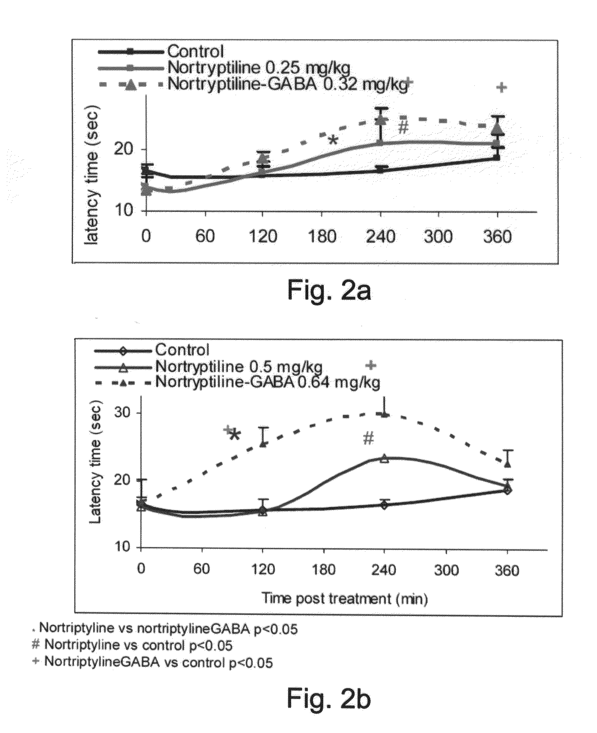 Conjugates Comprising a gaba-or glycine compound, pharmaceutical compositions and combinations thereof as well as their use in treating cns disorders