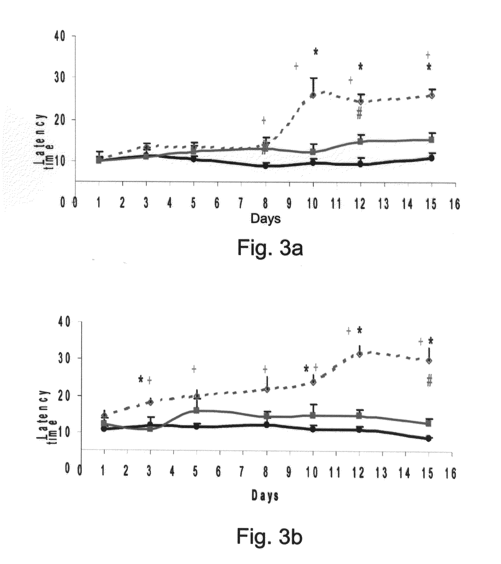 Conjugates Comprising a gaba-or glycine compound, pharmaceutical compositions and combinations thereof as well as their use in treating cns disorders