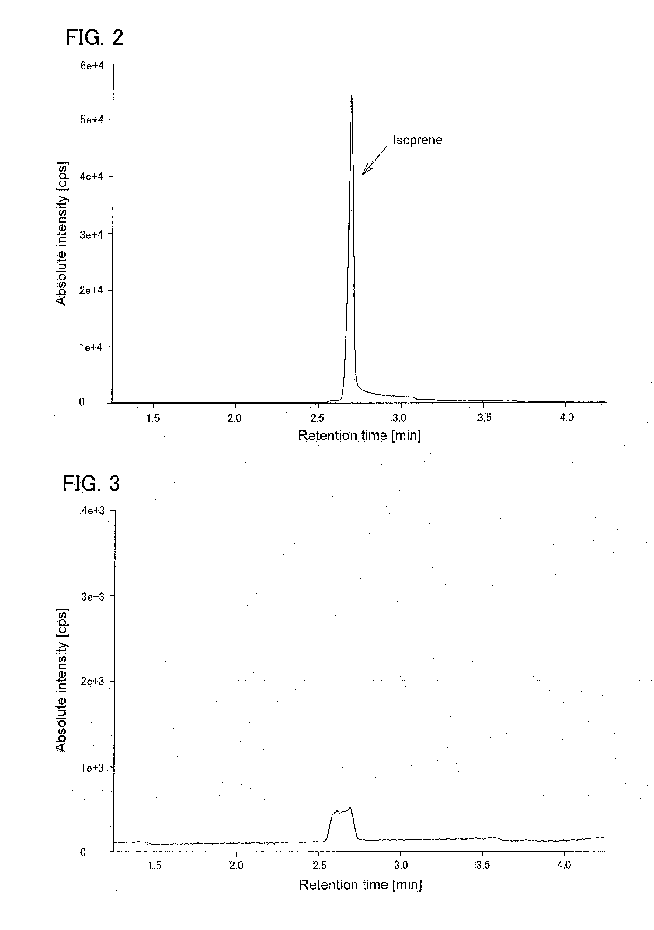Recombinant cell, and method for producing isoprene
