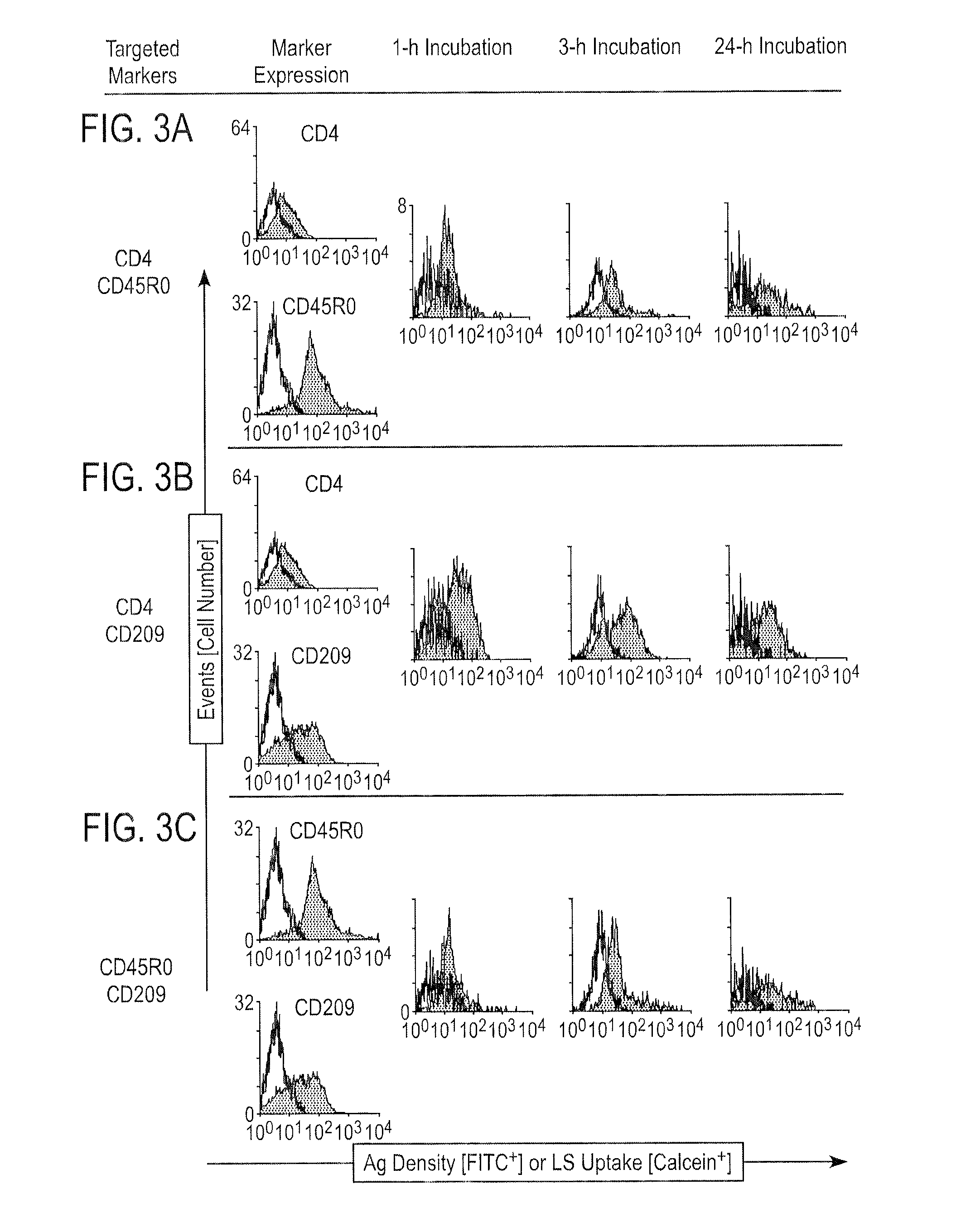 Targeted Lipid-Drug Formulations for Delivery of Drugs to Myeloid and Lymphoid Immune Cells