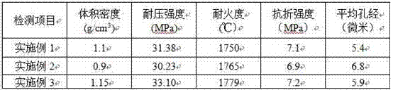 Anti-corrosion microporous flint clay lightweight refractory brick and preparation method thereof