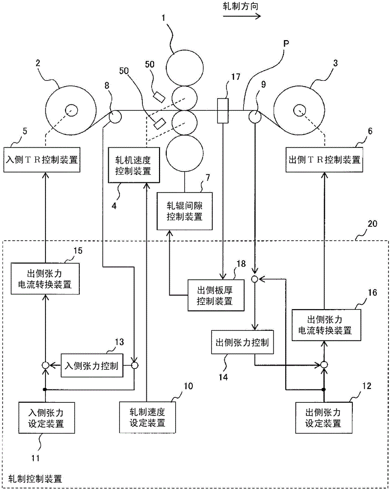 Rolling control apparatus and a method for controlling rolling