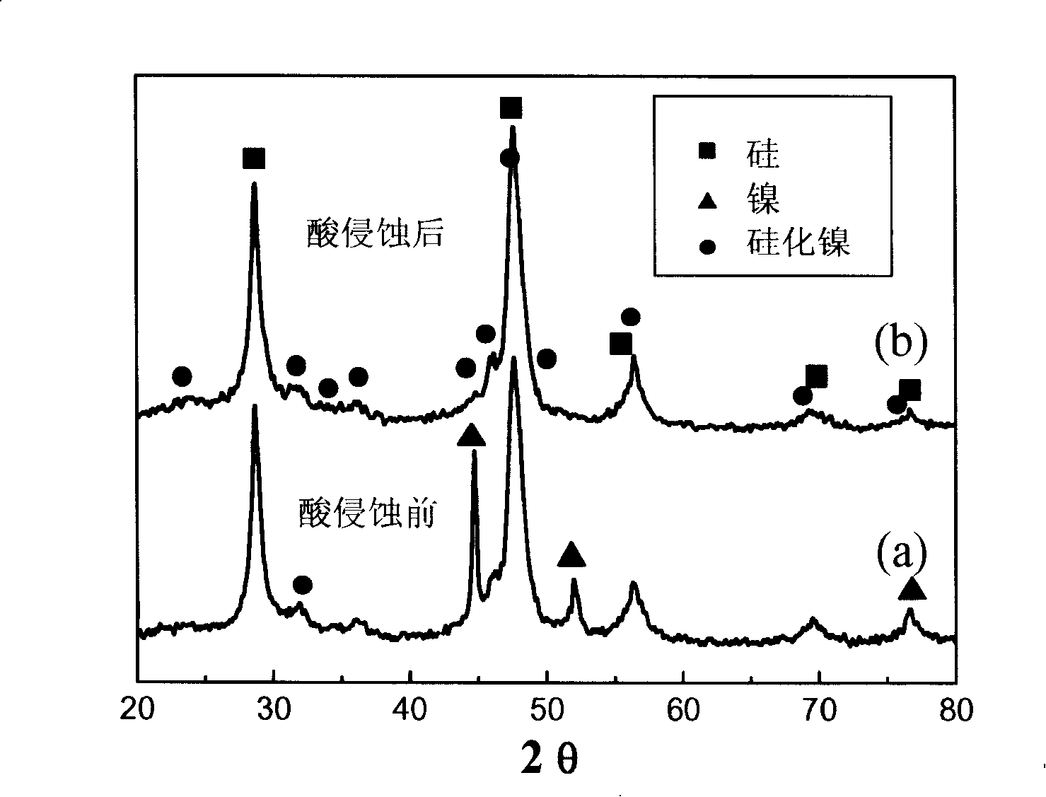 Cathode active material for lithium ion secondary battery, its making method and lithium ion secondary battery including this cathode active material