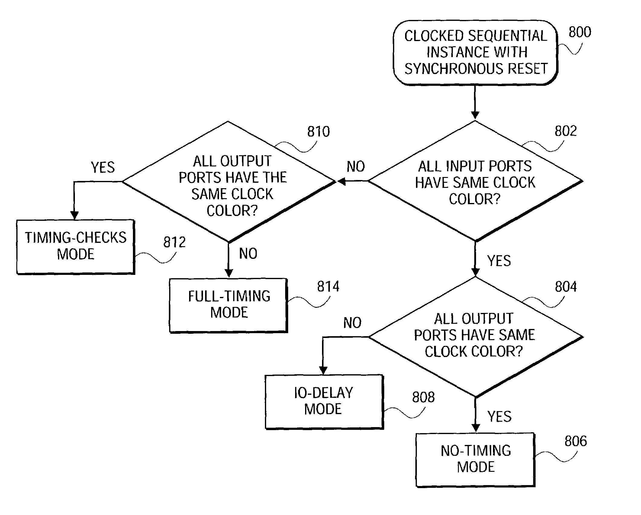 Method and apparatus for enhancing the performance of event driven dynamic simulation of digital circuits based on netlist partitioning techniques