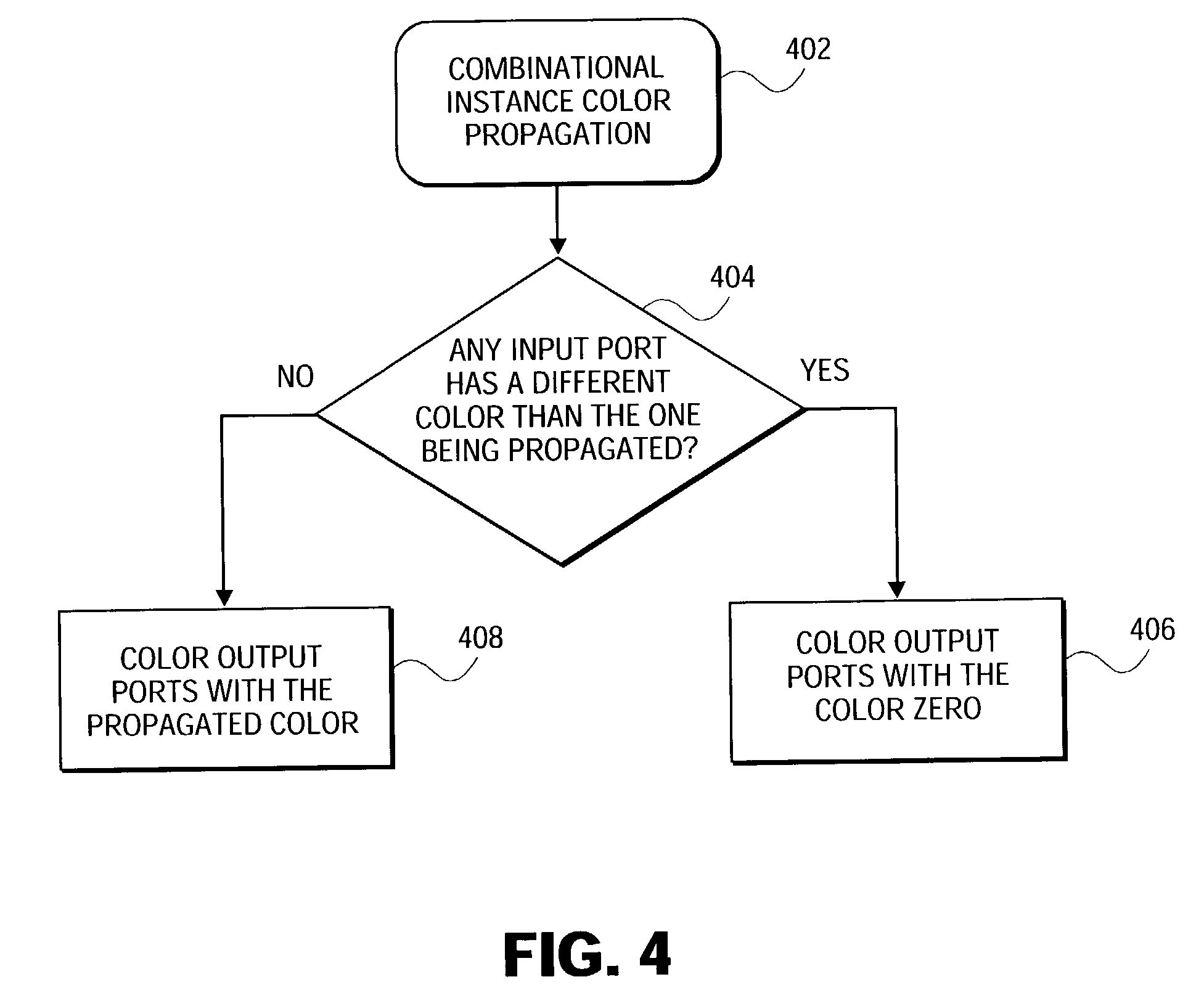 Method and apparatus for enhancing the performance of event driven dynamic simulation of digital circuits based on netlist partitioning techniques