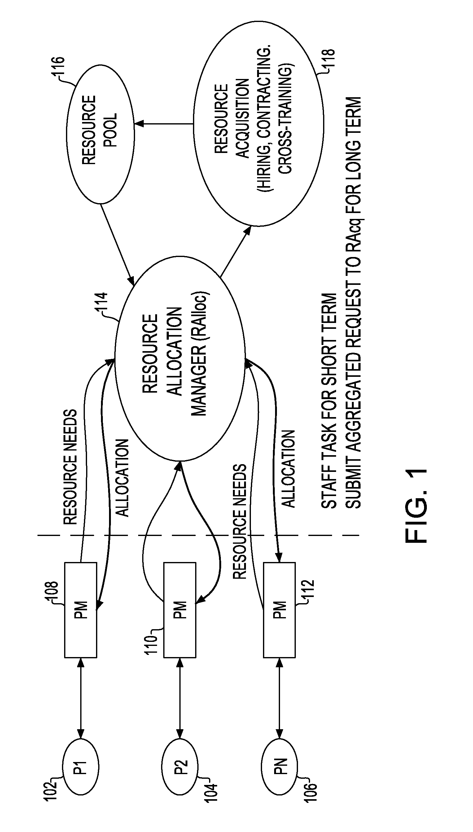 Method and system for integrated short-term activity resource staffing levels and long-term resource action planning for a portfolio of services projects
