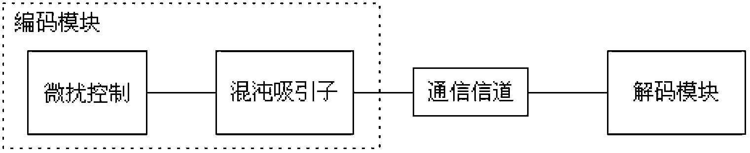 Method for chaotic communication decoding under finite bandwidth condition