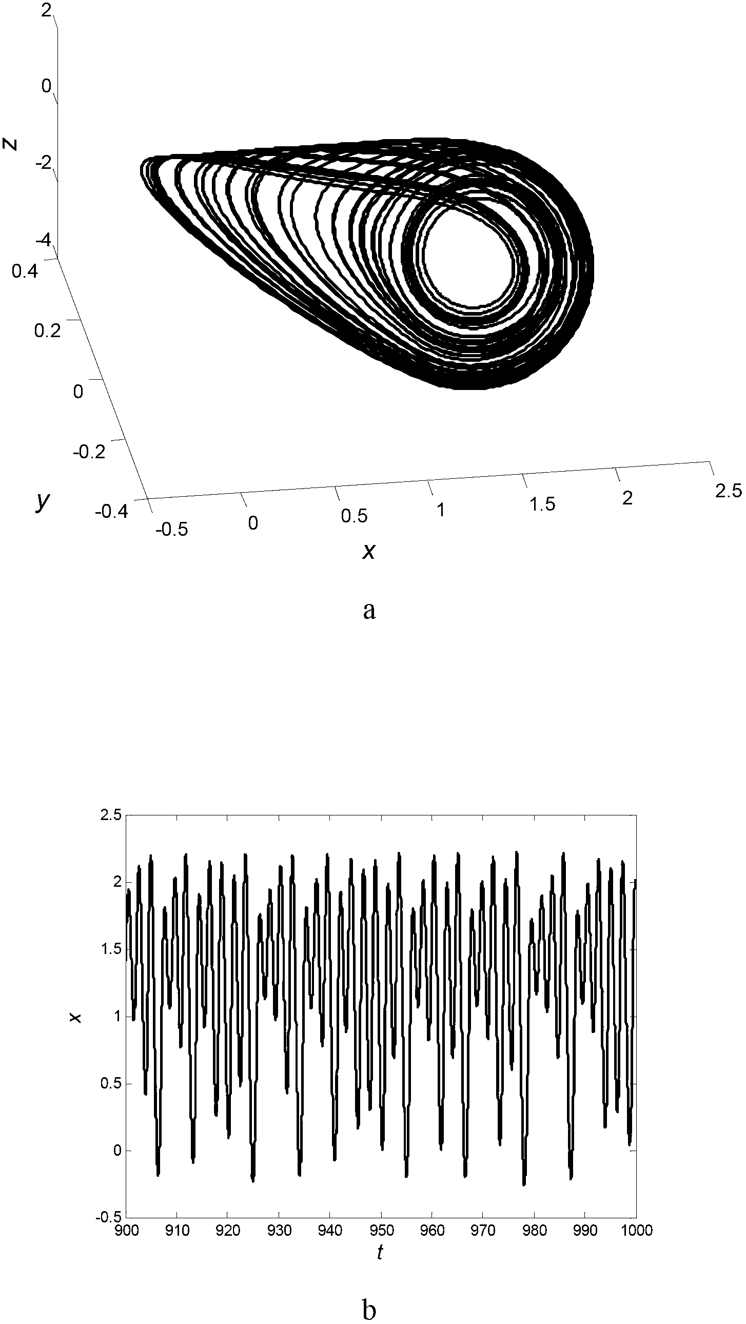 Method for chaotic communication decoding under finite bandwidth condition