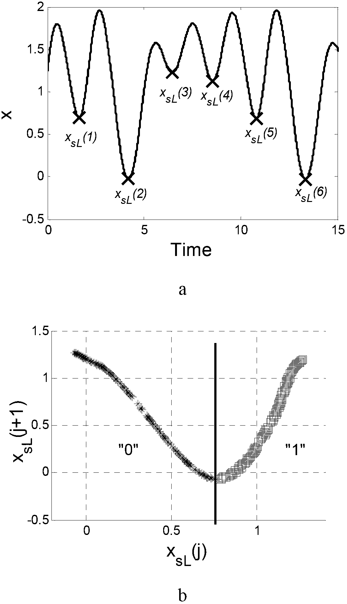 Method for chaotic communication decoding under finite bandwidth condition