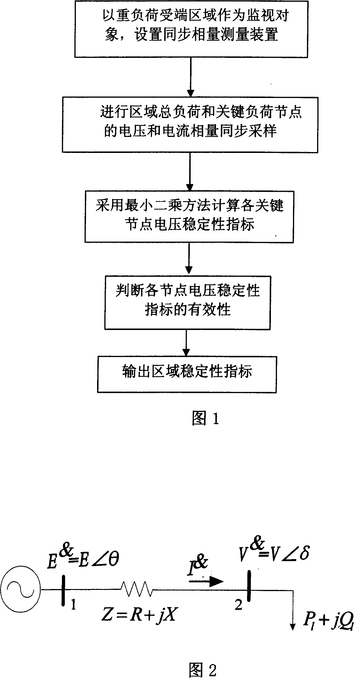 Area voltage stability monitoring method based on synchronous phasor measurement
