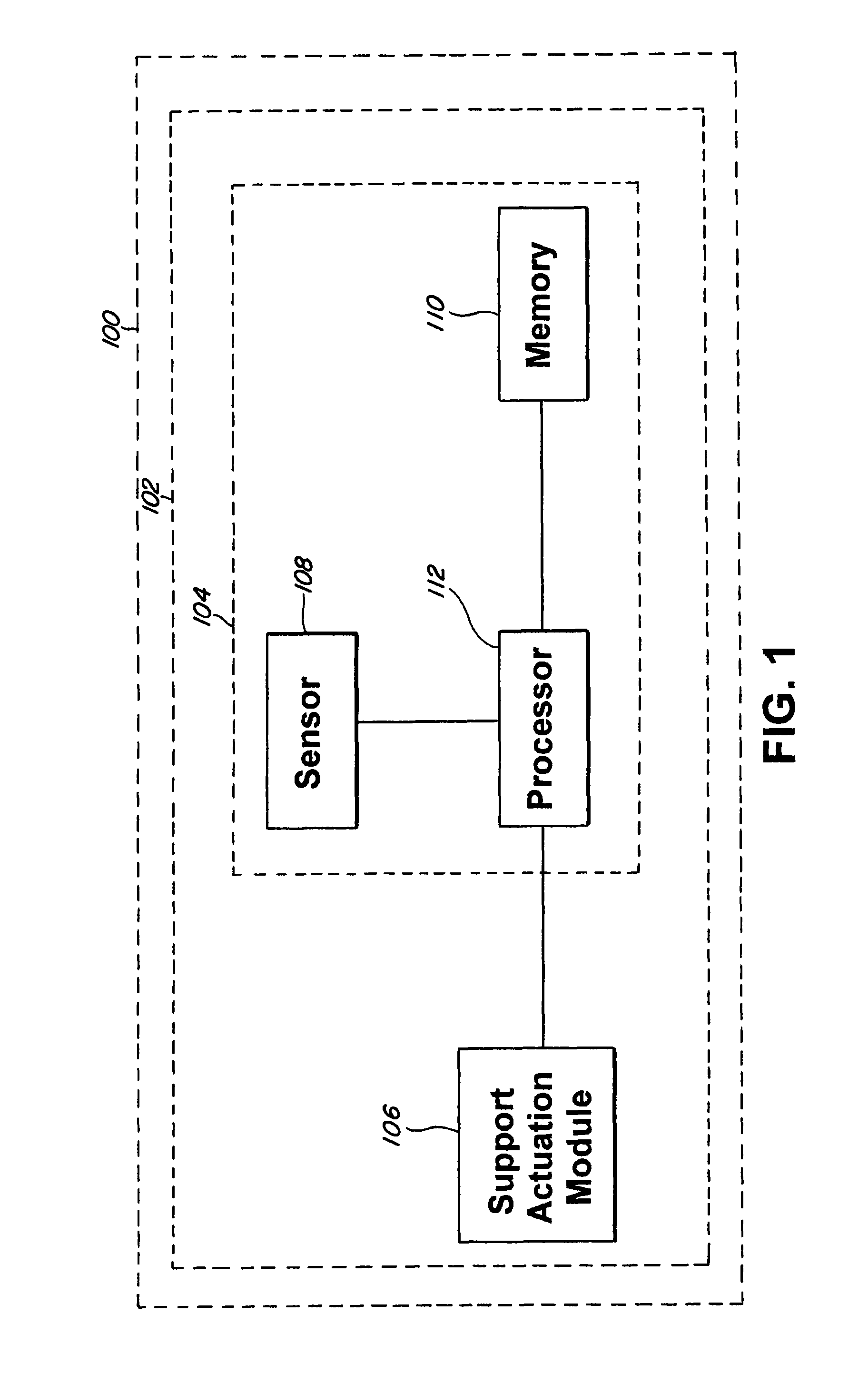 Method and system for risk prediction for a support actuation system