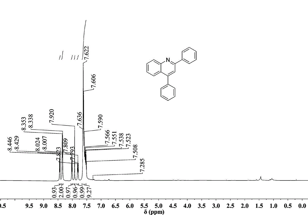 Method for efficiently synthesizing quinoline