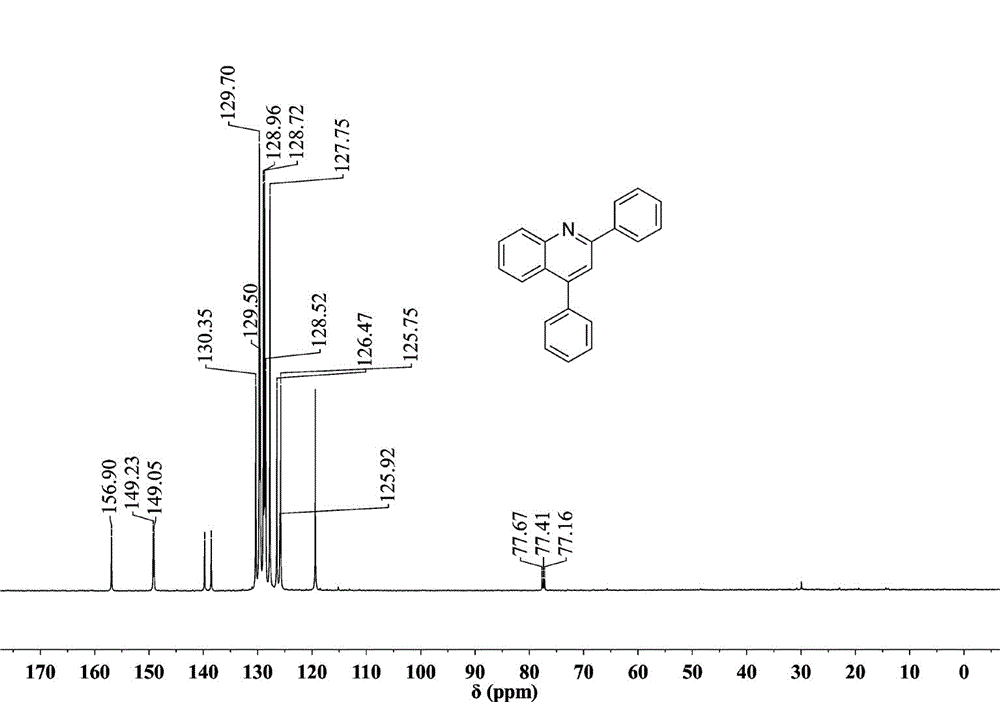 Method for efficiently synthesizing quinoline