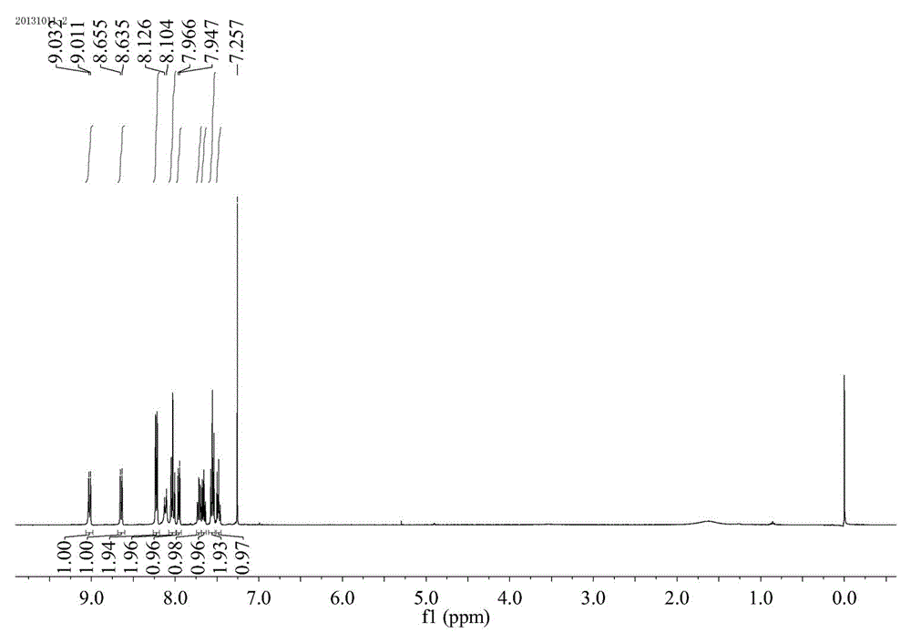 Method for efficiently synthesizing quinoline