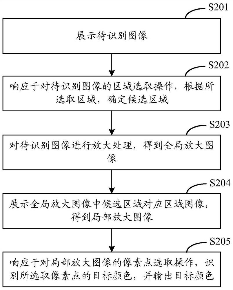 Color recognition method and device, equipment and storage medium