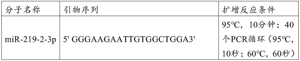 MiR-219a-2-3p and application of miR-219a-2-3p as molecular marker for early diagnosis of radiation damage