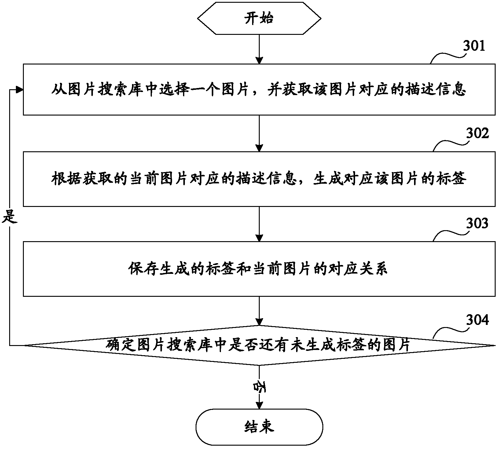 Image search method and image search device