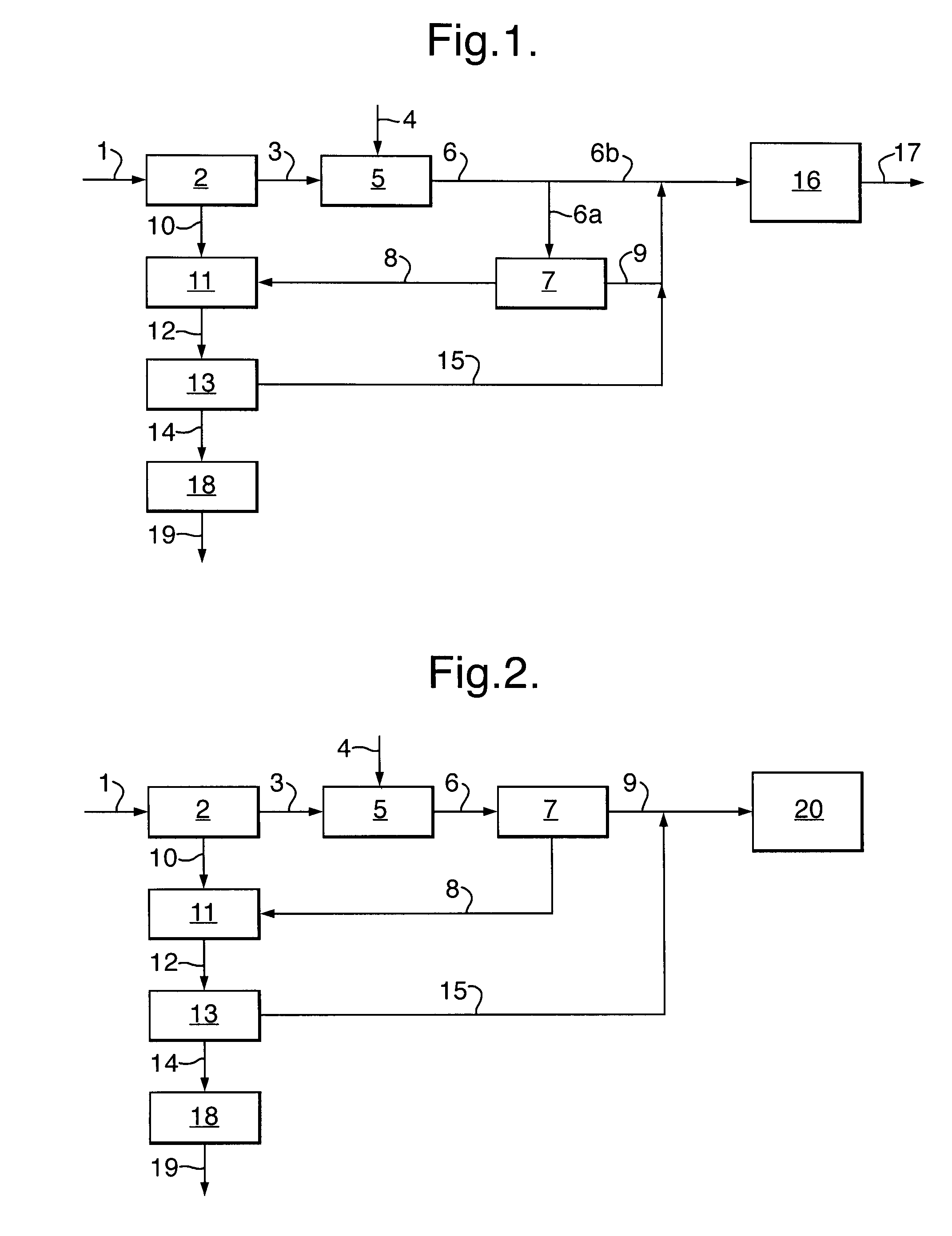 Process for the manufacture of carbon disulphide