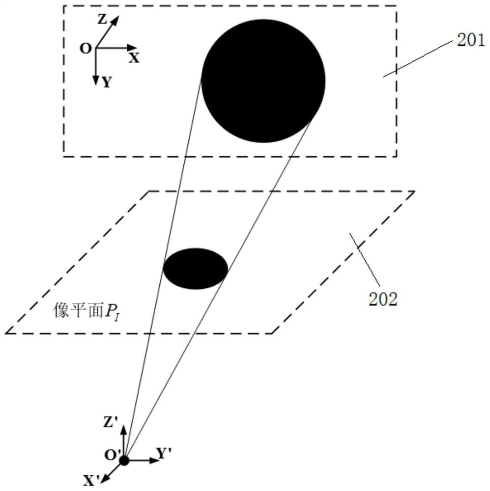 An Ellipse Conformation Deviation Estimation Method Based on Tangent Method