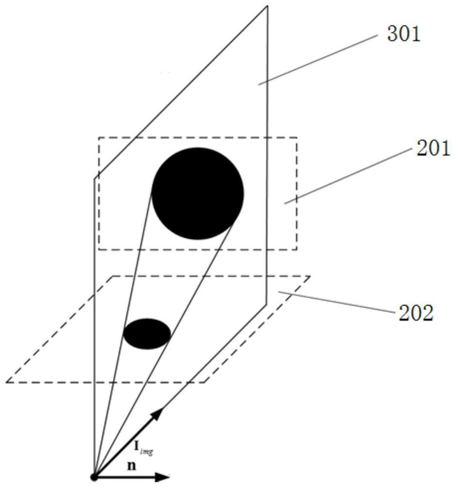 An Ellipse Conformation Deviation Estimation Method Based on Tangent Method