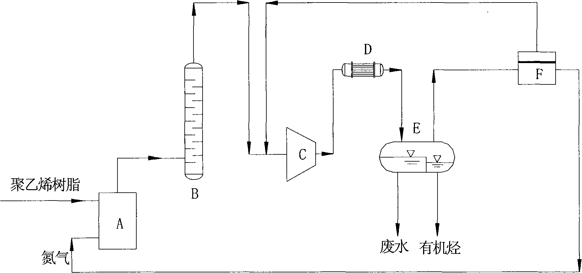 Technique for reclaiming organic hydrocarbon and nitrogen gas from polyethylene device tail gas