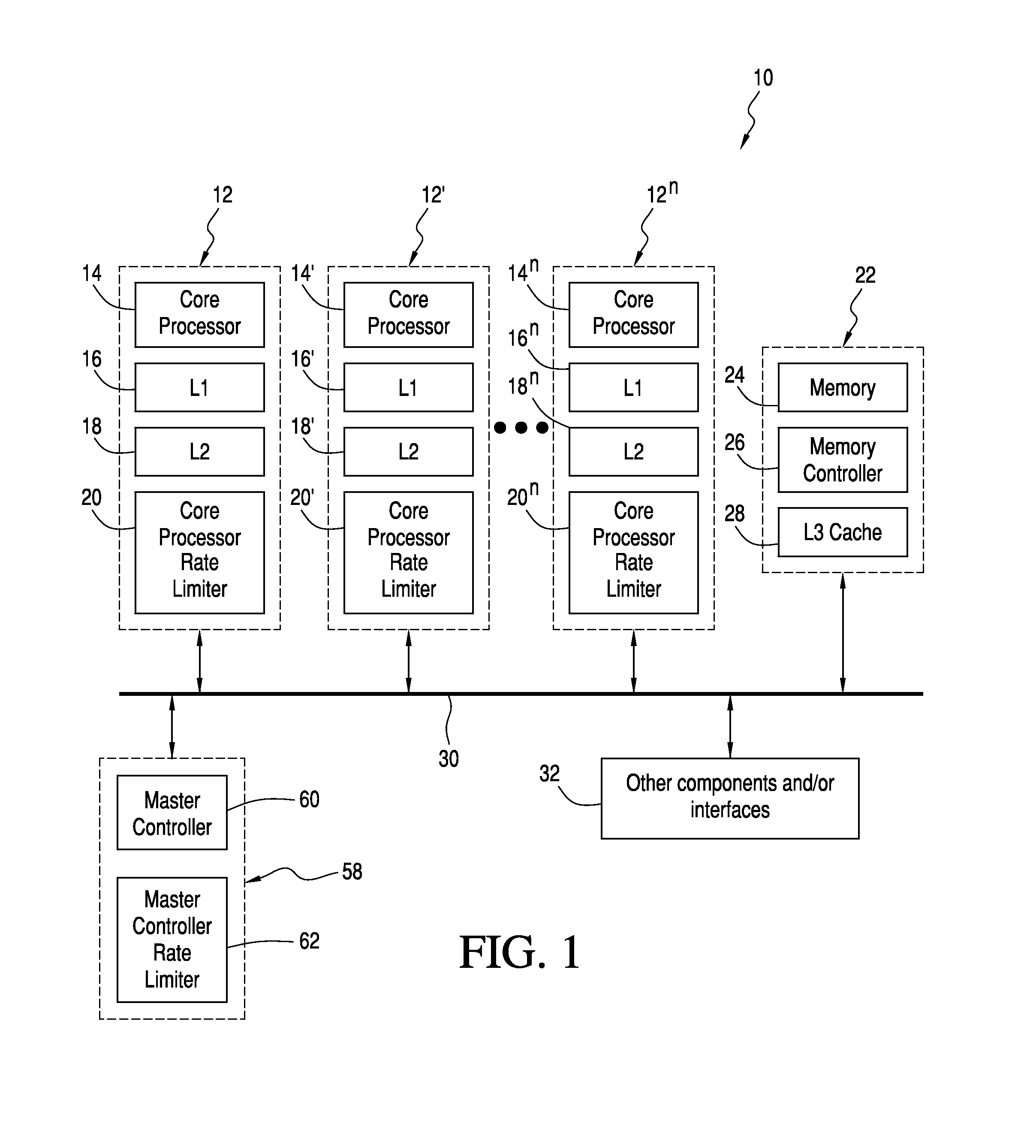 Multi-core processor system configured to constrain access rate from memory