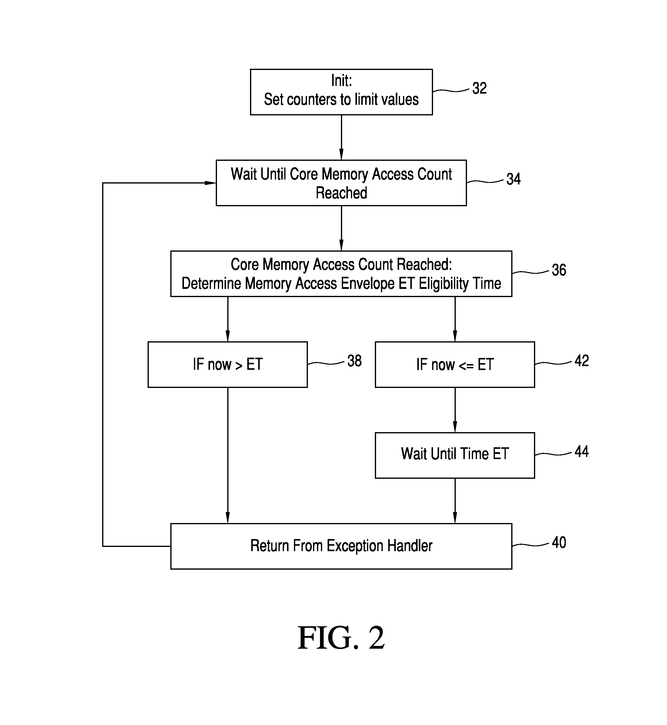 Multi-core processor system configured to constrain access rate from memory