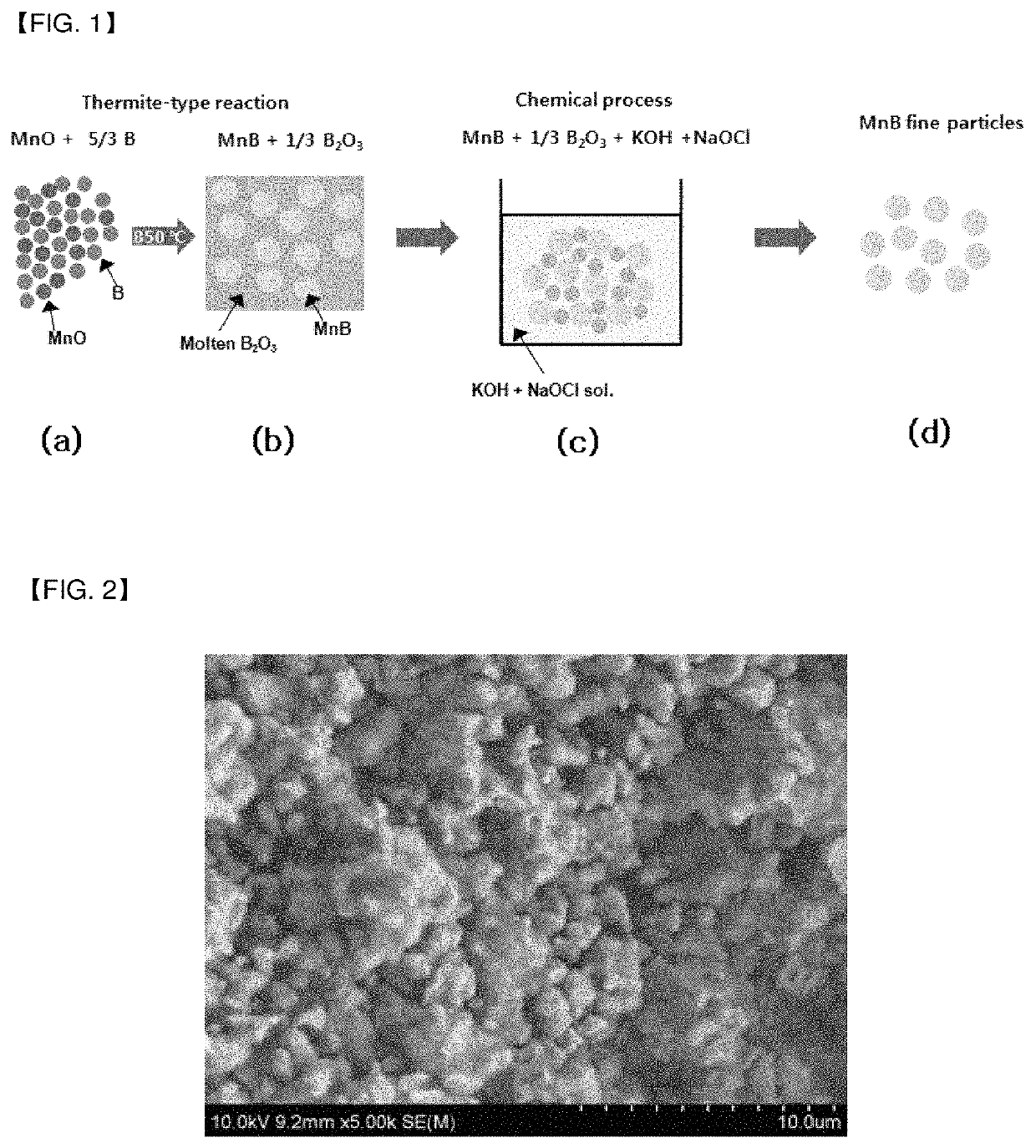 Magnetic material and preparation method thereof