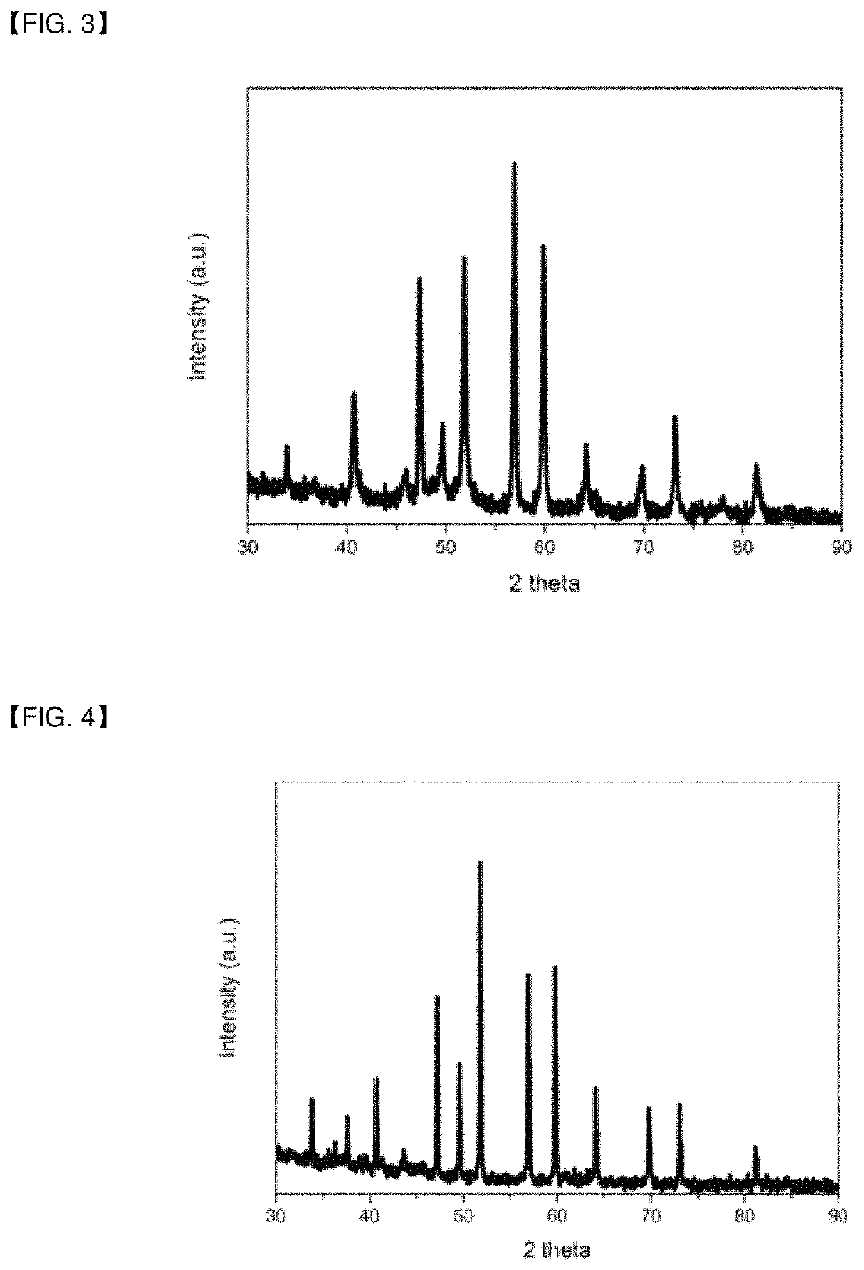 Magnetic material and preparation method thereof