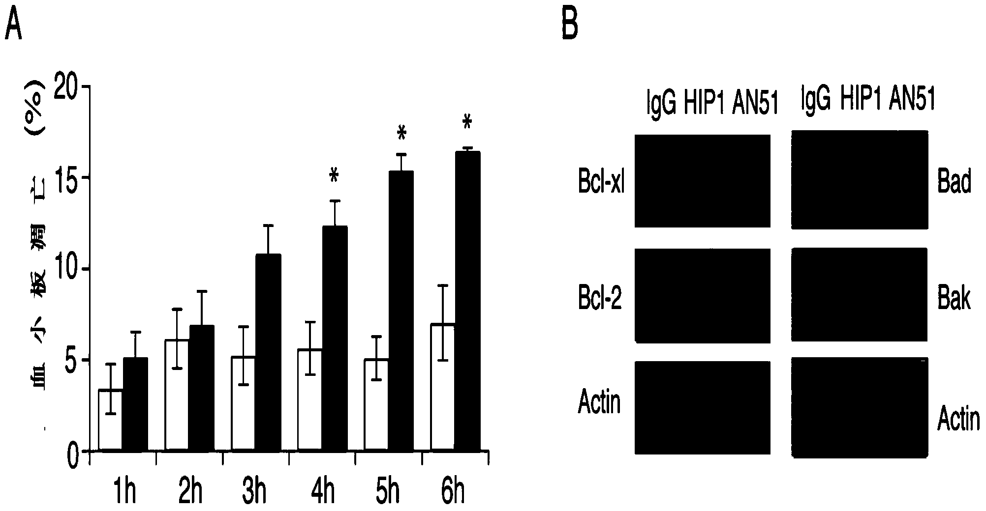 Application of saccharides in preparing medicament for treating platelet quantity related diseases