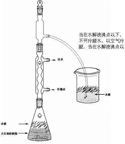 Method for preparing aglycone and secondary glucoside through various glycoside hydolysis assisted by macroporous adsorption resin