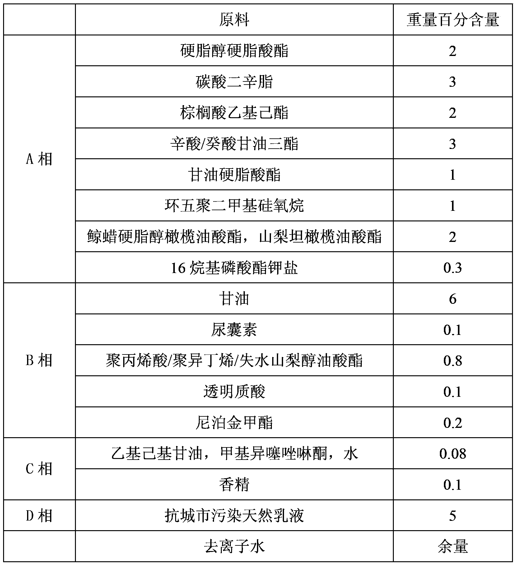 Urban pollution-resistant natural emulsion as well as preparation method and application thereof