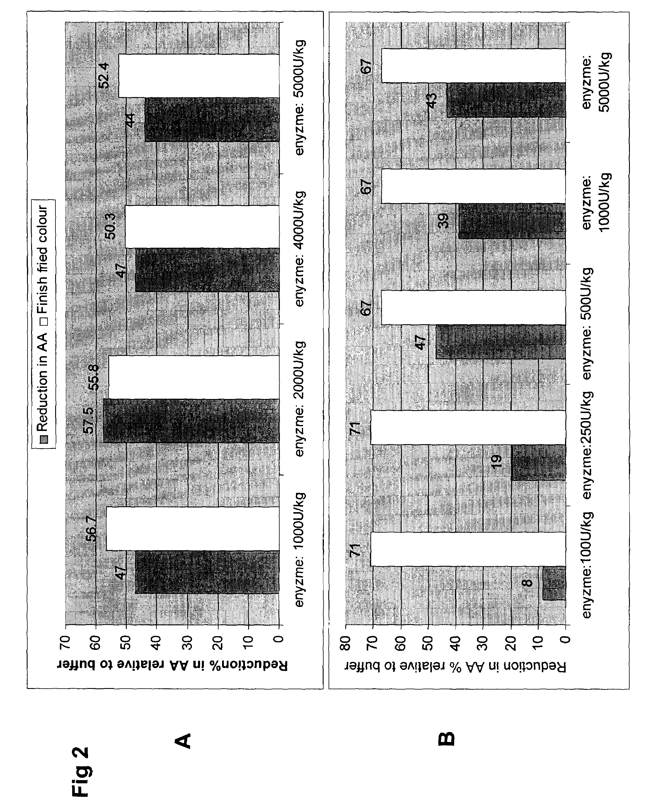 Compositions and methods for surface modification of root vegetable products
