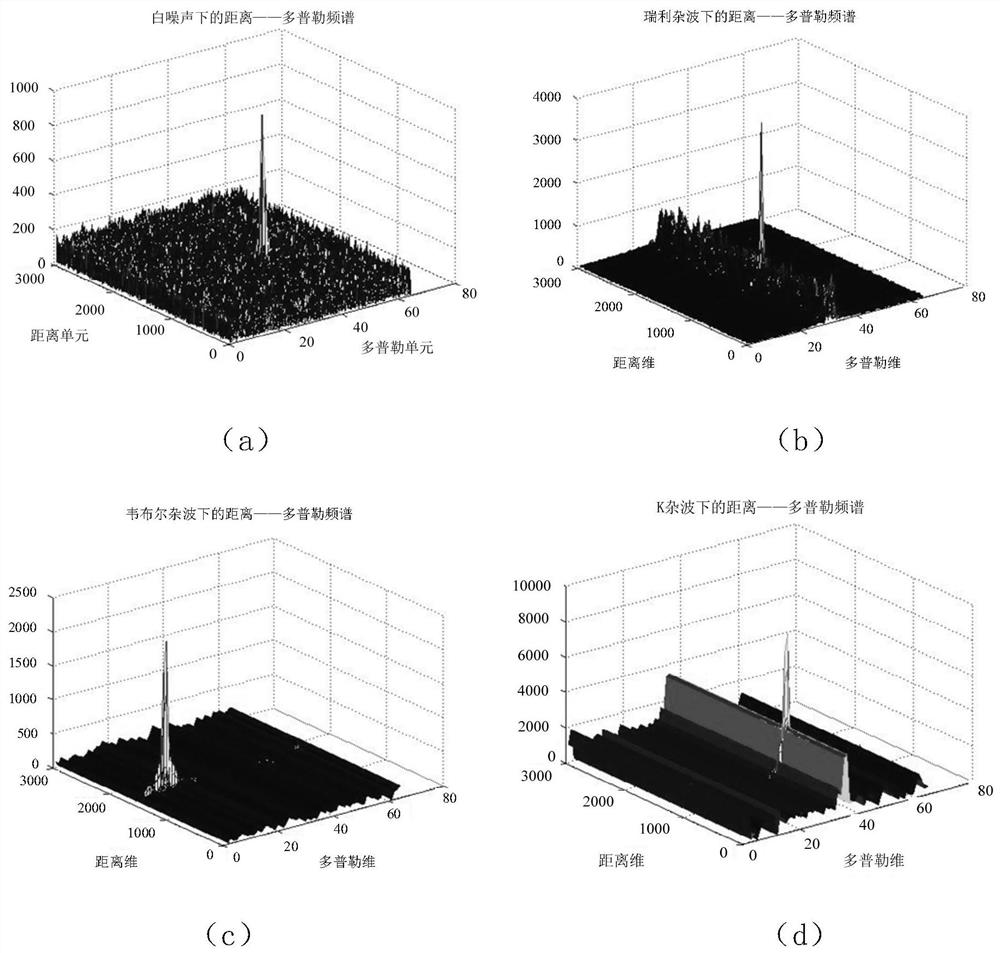 Radar signal detection method based on convolutional neural network