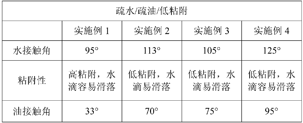 A kind of preparation method of gradient incremental structure liquid repellent coating