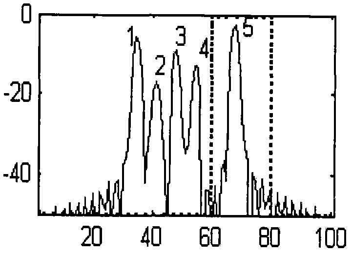 Time frequency door processing method based on superposition window suppression algorithm