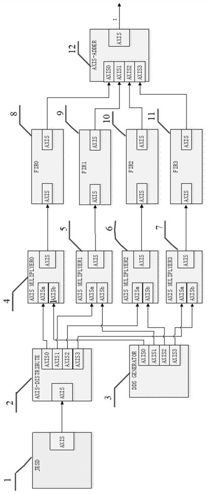 FPGA chip data processing method, chip, computer equipment and storage medium