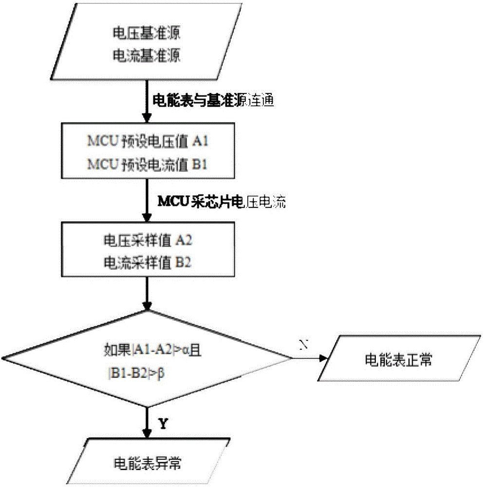 Electric energy meter error automatic checking method and electric energy meter