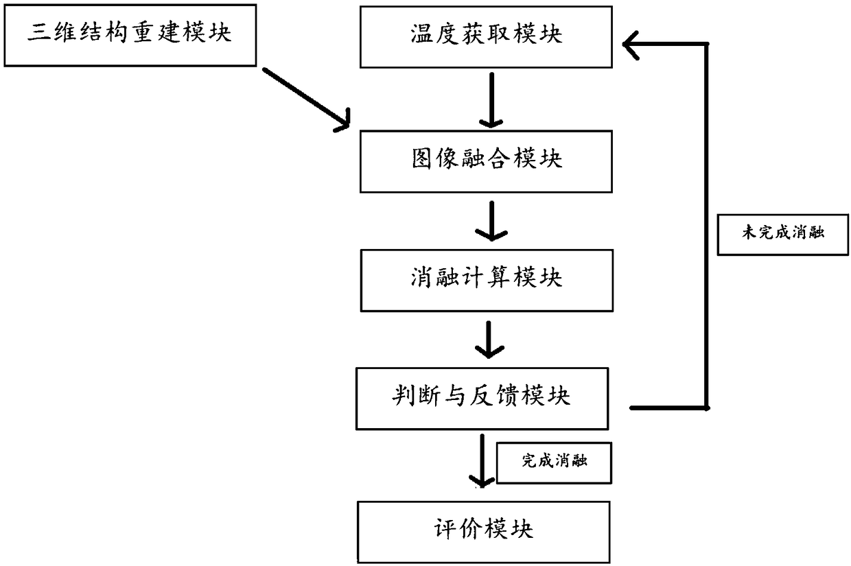 Tissue ablation evaluation system for laser ablation system based on nuclear magnetic resonance guidance