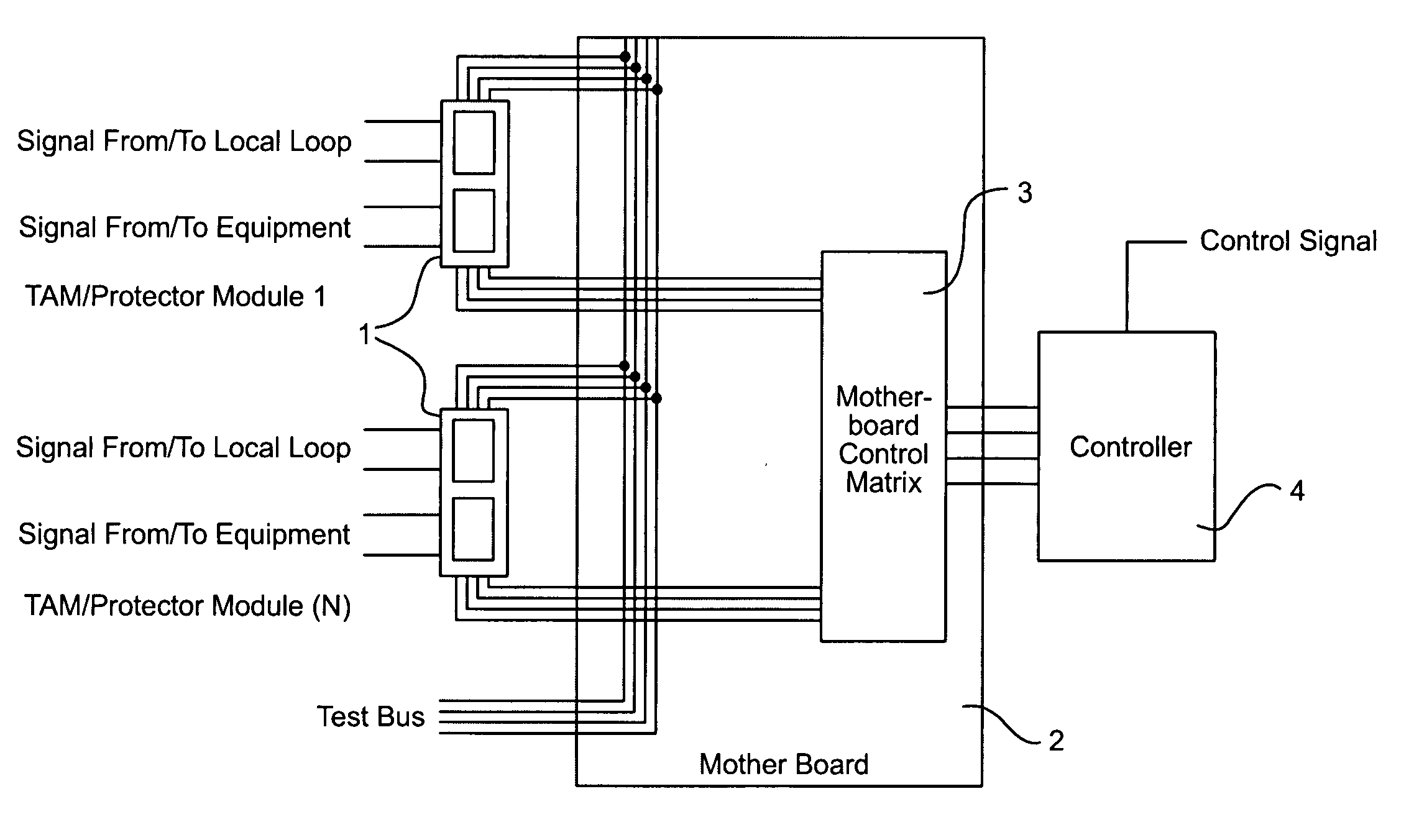 Test access matrix (TAM) protector module and associated circuitry for a telecommunications system