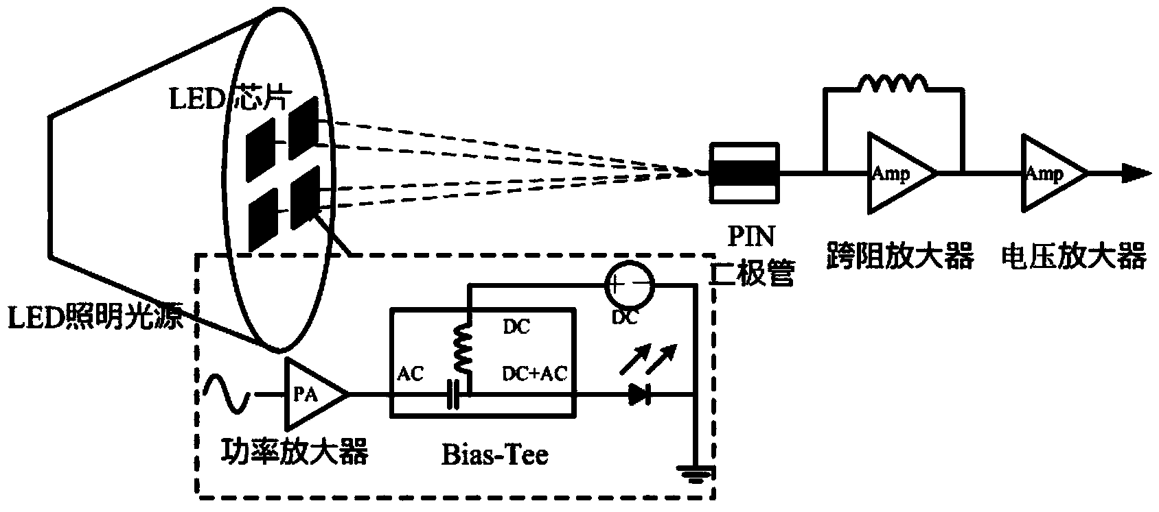 LED array visible light communication system and method