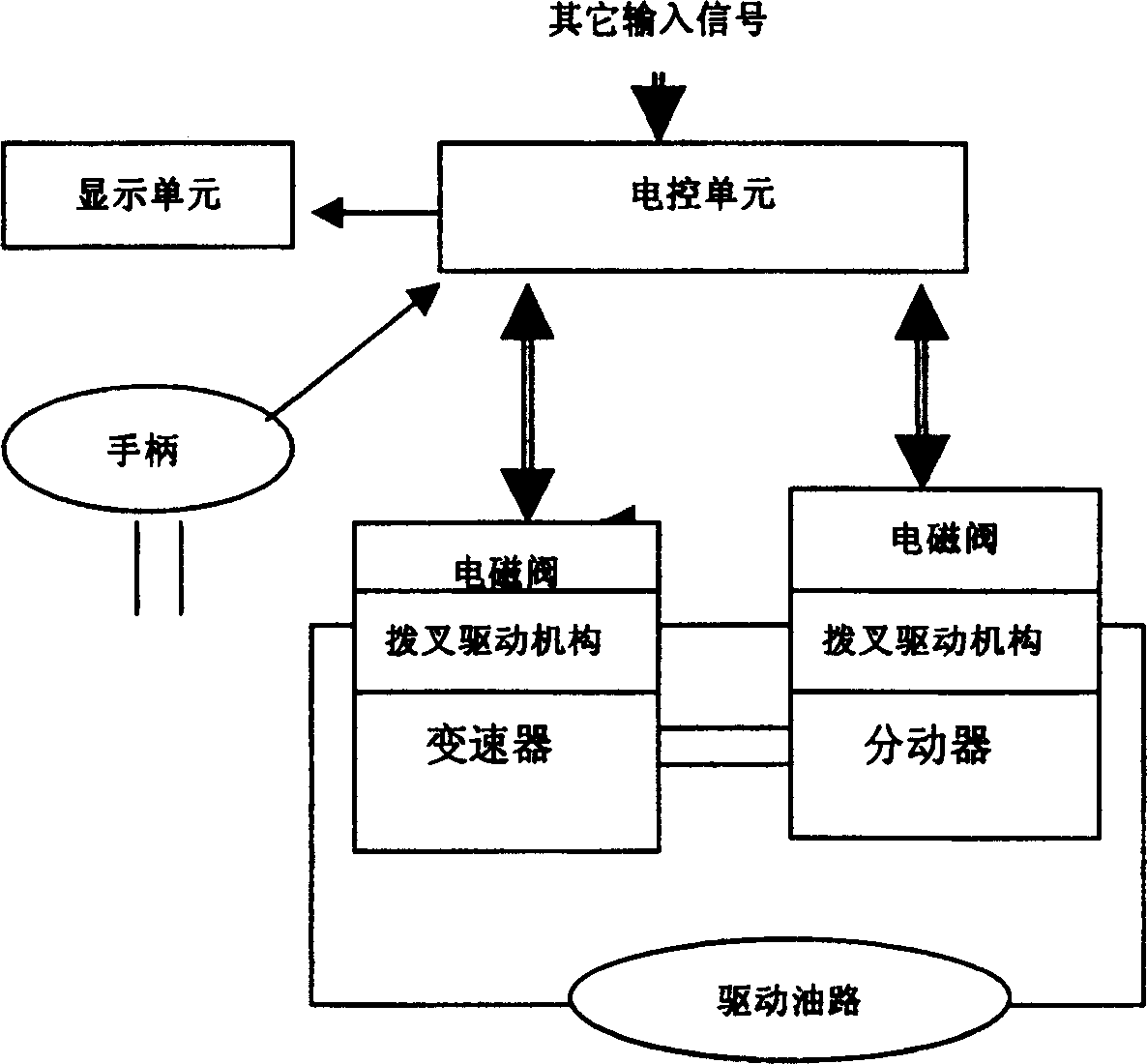 Electrically-controlled gear shifting device of four-wheel driven automobile