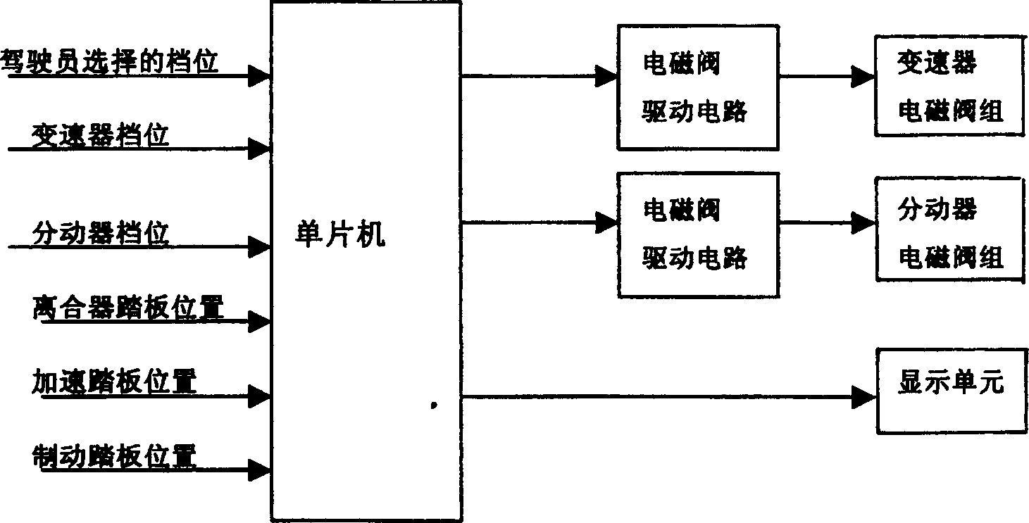 Electrically-controlled gear shifting device of four-wheel driven automobile