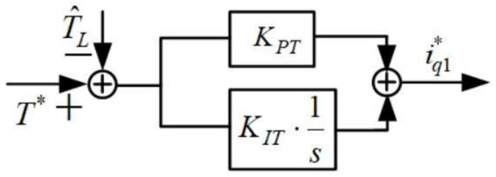 Permanent magnet synchronous motor force-position hybrid control system based on load torque estimation