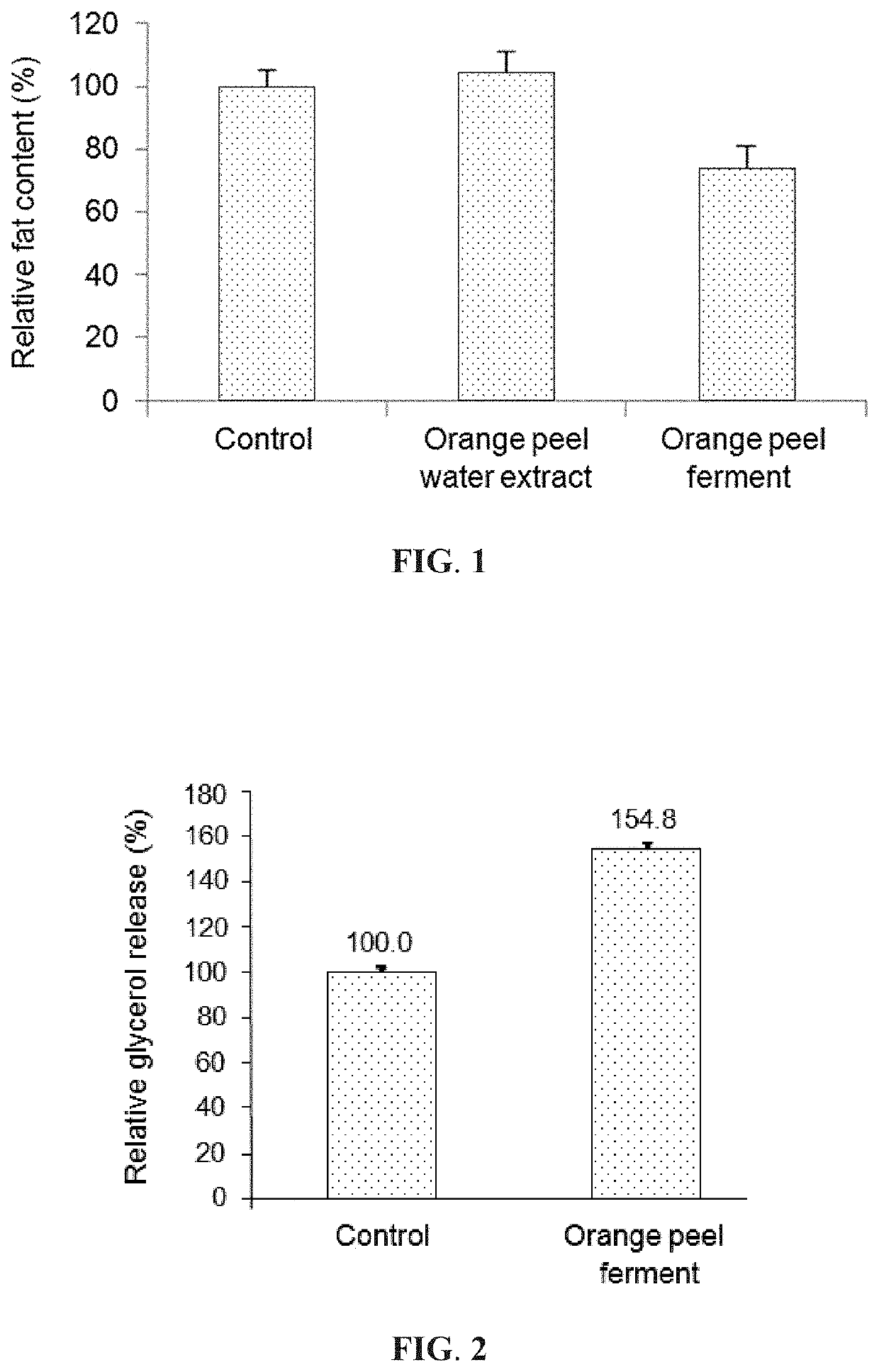 Orange peel ferments and preparations and applications thereof